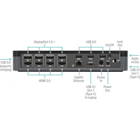 Stacja/replikator Targus USB-C (DOCK570EUZ)