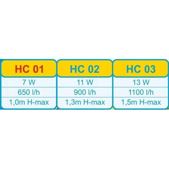 Happet HAPPET FILTR POWER HEAD HC01
