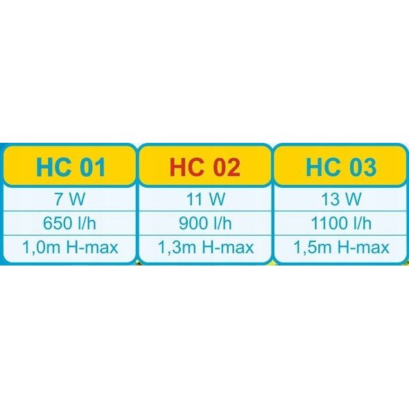 Happet HAPPET FILTR POWER HEAD HC01