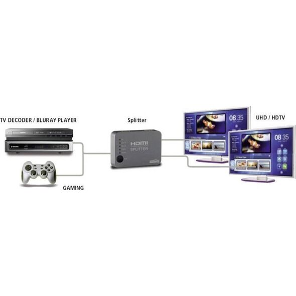 Marmitek Marmitek HDMI Splitter Split 312 UHD