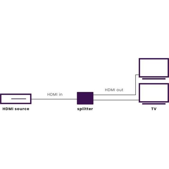 Marmitek Marmitek HDMI Splitter Split 612 UHD 2.0
