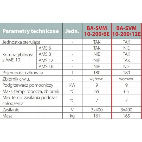 Nibe CENTRALA WEWN NIBE BA-SVM 10-200/12E