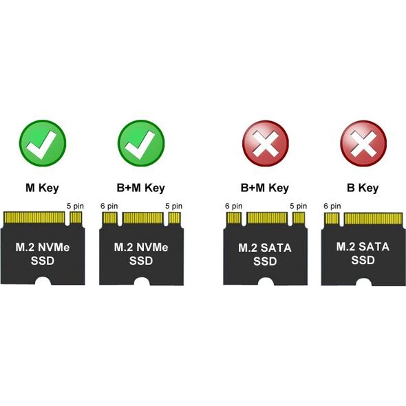 Kieszeń LC-Power M.2 PCIe NVMe - USB-C 3.2 Gen 2x2 (LC-M2-C-NVME-2X2)
