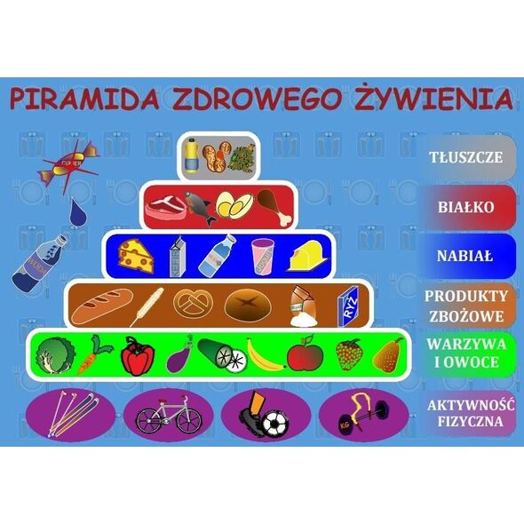 Art-Map Podkładka na biurko. Piramida zdrowego żywienia