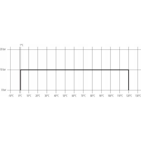 Perfexim 1410 ZAWOR KUL.II PN10 21/2 WW A