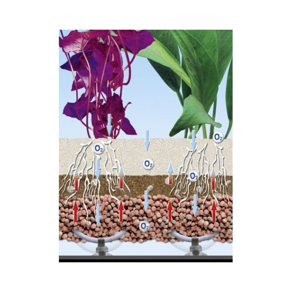 Sera System ogrzewania podłoża Soil heating set