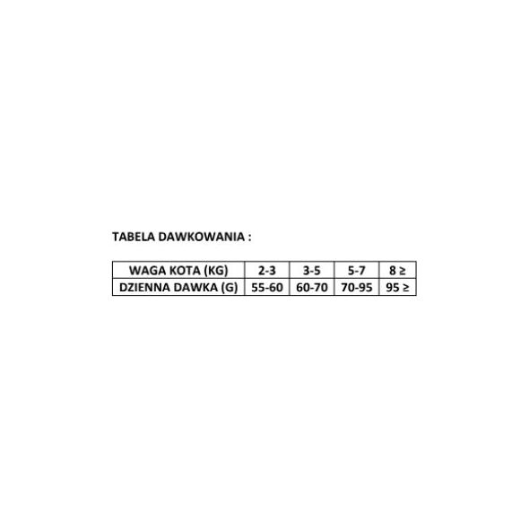 Brit Karma sucha Premium Adult z kurczakiem 0,3kg