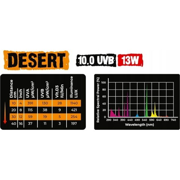 Aqua Nova AQUA NOVA ŻARÓWKA UVB 10.0 13W DESERT