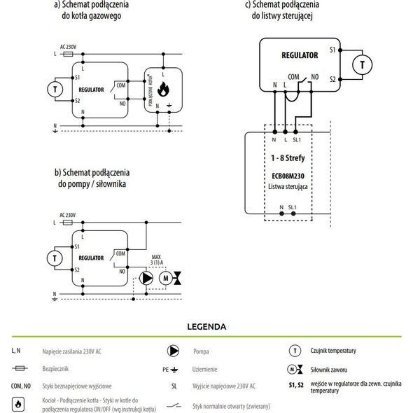 Internetowy regulator temperatury, WI-FI, 230V, Biały