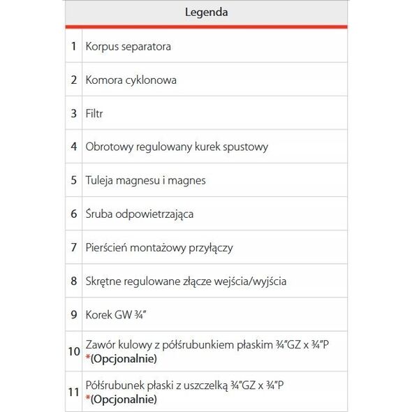 Giacomini Kompaktowy magnetyczny separator zanieczyszczeń 3/4"
