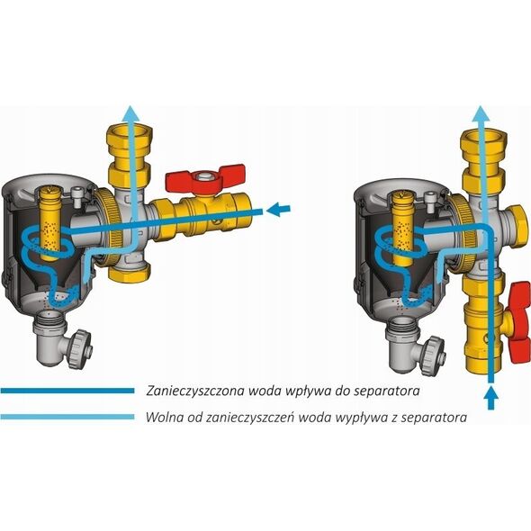 Giacomini Kompaktowy magnetyczny separator zanieczyszczeń 3/4"