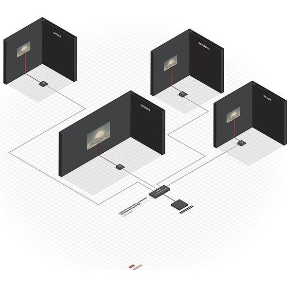 System przekazu sygnału AV Lindy I/O EXTENDER HDMI 50M CAT6/38155 LINDY