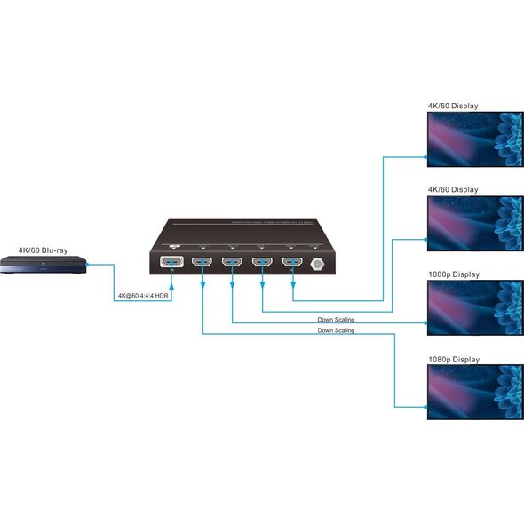VivoLink HDMI splitter 1x4, 4K@60Hz