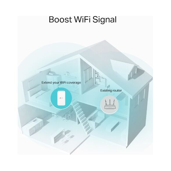 Access Point TP-Link Router Acc TP-Link RE335(DE) Range Extender