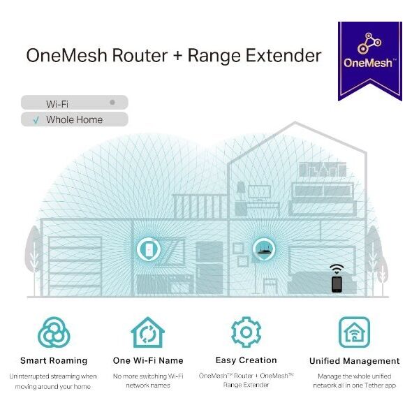 Access Point TP-Link Router Acc TP-Link RE335(DE) Range Extender