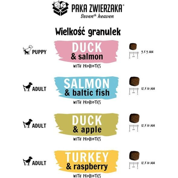 Paka Zwierzaka Paka Zwierzaka - Seventh heaven - Kaczka z jabłkiem (duck & apple) 9kg