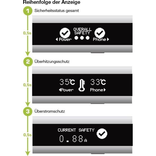 Kabel USB InLine InLine® USB Smart Control, Multimeter, charge monitoring, USB A to Micro-B cable with display, 1m