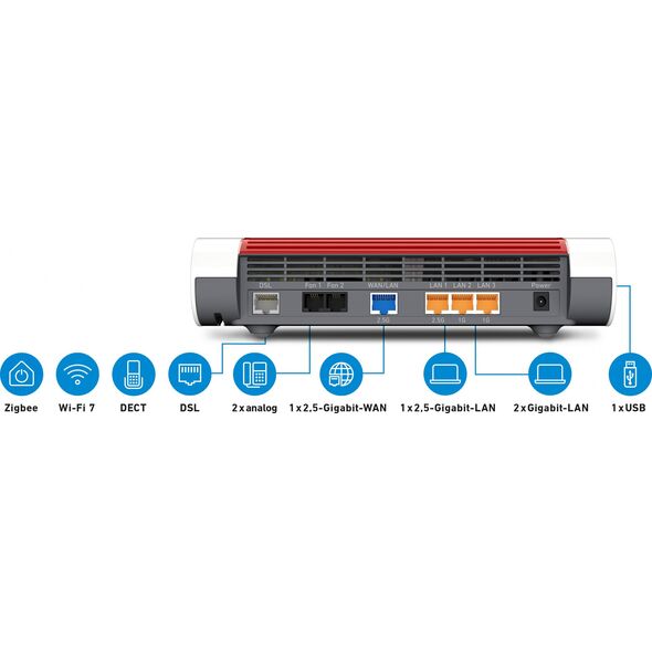 Router AVM Box 7690