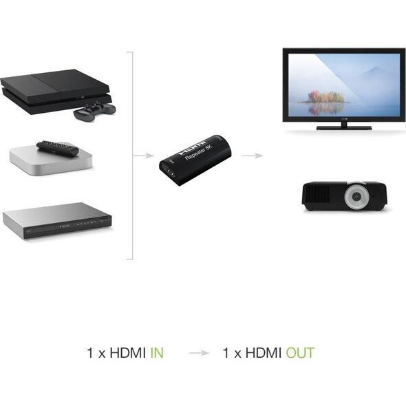 System przekazu sygnału AV Techly Techly HDMI-Extender 8K 60Hz