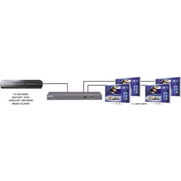 Marmitek Marmitek Split 614 UHD 2.0 HDMI Splitter 1 in/4 out