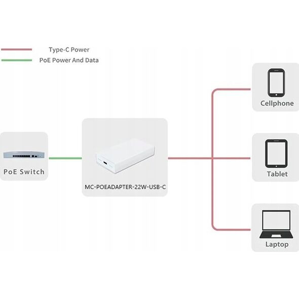 Adapter USB MicroConnect Microconnect MC-POEADAPTER-22W-USB-C adapter PoE Fast Ethernet 20 V