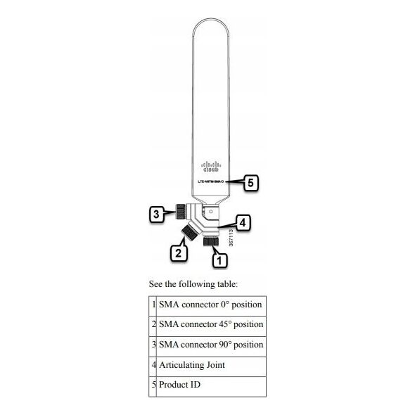 Antena Cisco LTE SMA DIPOLE ANTENNA 698-960