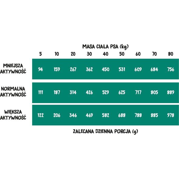 Wiejska Zagroda Leśne smaki S 9 kg