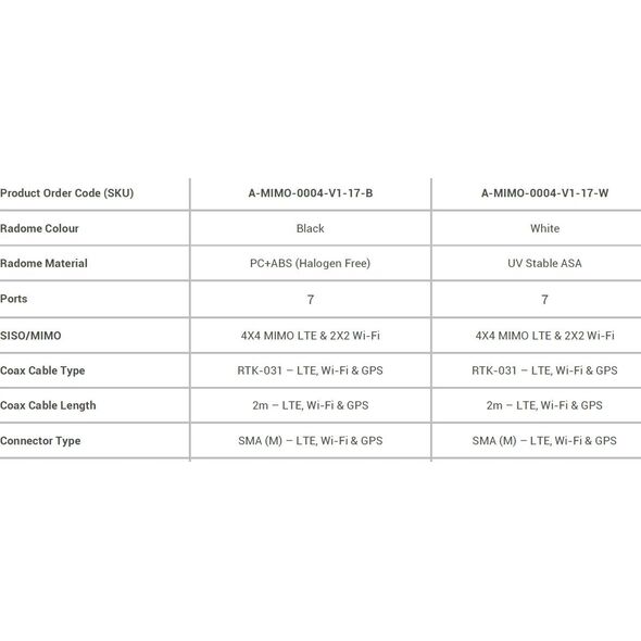 Antena Poynting Antena samochodowa 7w1 Poynting MIMO-4-17 LTE GPS