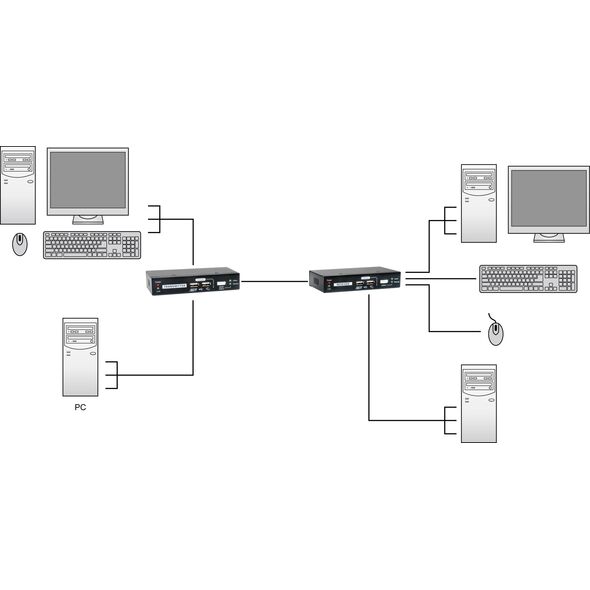 Adapter USB LevelOne LevelOne KVM-9036 przedłużacz KVM Nadajnik i odbiornik