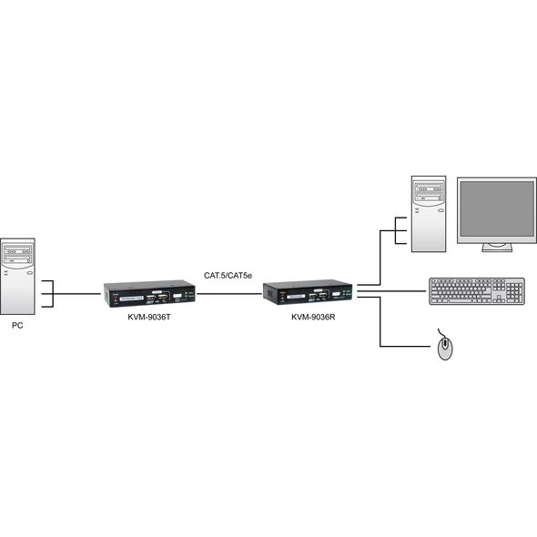 Adapter USB LevelOne LevelOne KVM-9036 przedłużacz KVM Nadajnik i odbiornik