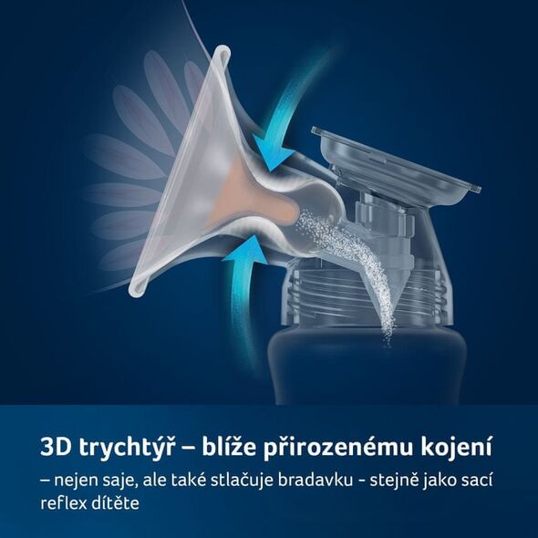 Lovi LOVI dviejų etapų elektrinis pientraukis prolactis 3D soft, 50/050exp