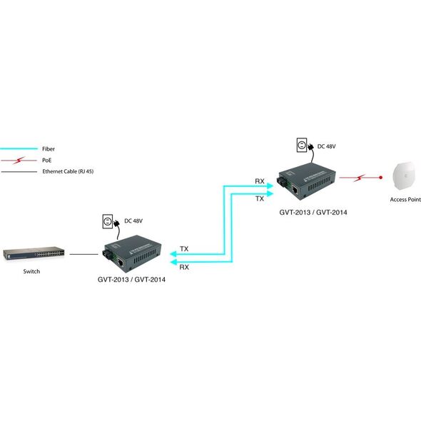 Konwerter światłowodowy LevelOne LevelOne GVT-2014 konwerter sieciowy 1000 Mbit/s 1310 nm Pojedynczy Szary