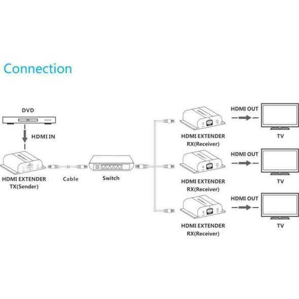 System przekazu sygnału AV VivoLink Vivolink VLHDMIEXT1-TV2 przedłużacz AV Nadajnik AV Czarny