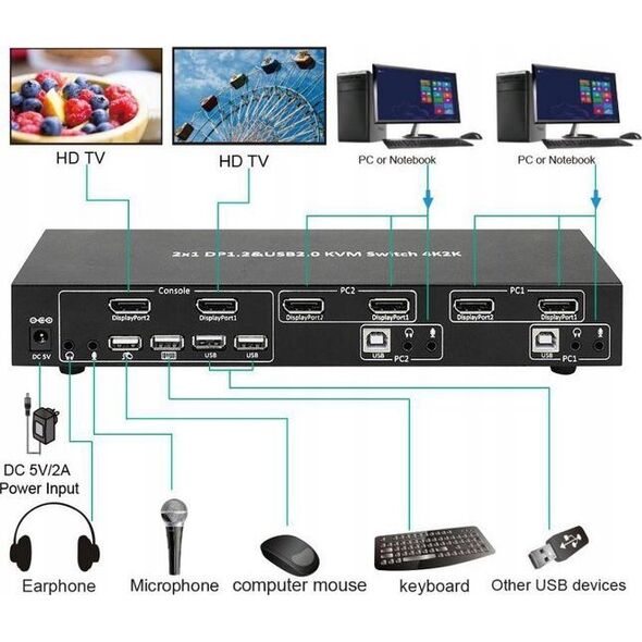 Przełącznik MicroConnect Microconnect MC-DP-KVM201K przełącznik KVM Czarny
