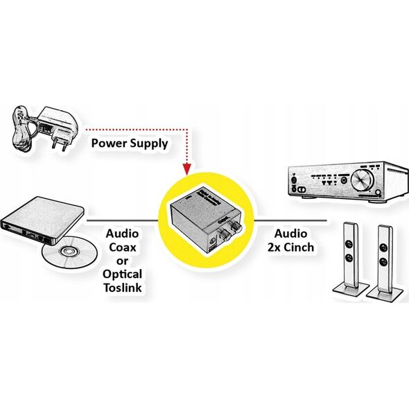 Adapter AV Value VALUE Konwerter audio - cyfrowy na analogowy