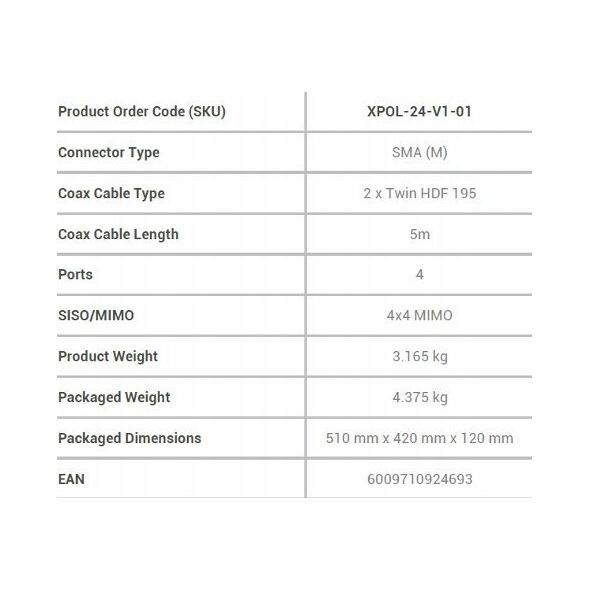 Moduł GPS Poynting Poynting Antennas 5G/LTE Mast/Wand A-XPOL-0024-V1-01 weiß SMA (M) 11dBi 5m
