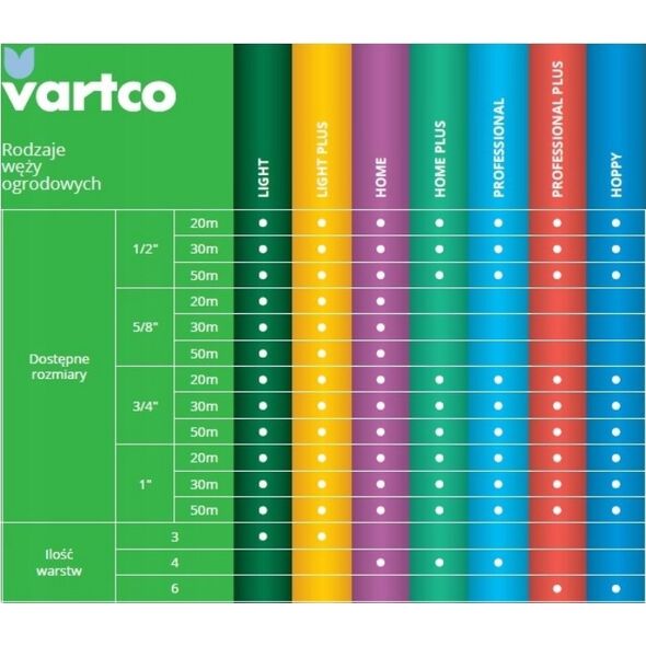 Vartco Garden hose 1/2" 30m 6-ply HOPPY TFS Vartco HOPPY TFS 1006120030