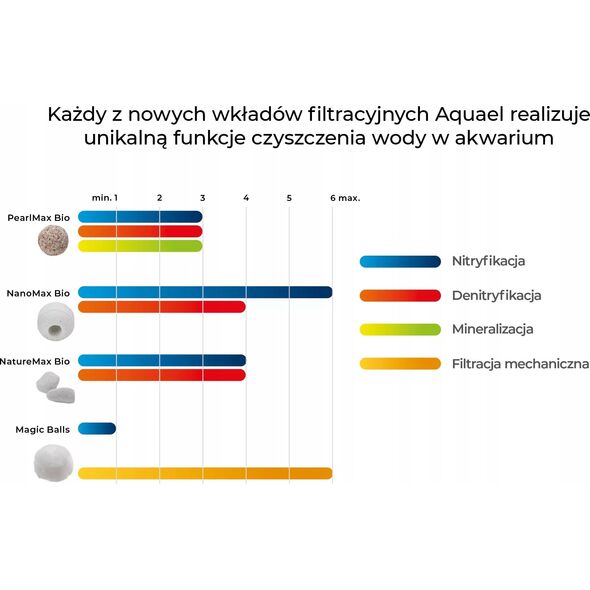 Aquael Aquael NanoMax Bio 1L