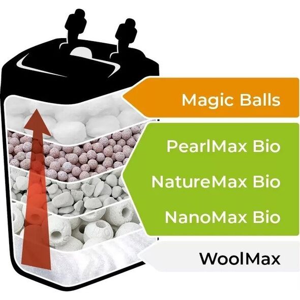 Aquael Aquael NanoMax Bio 1L