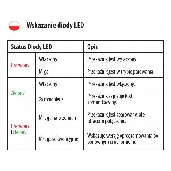 Salus Salus odbiornik do regulatorów bezprzewodowych serii RT i regulatora 091FLRFV2 SR868