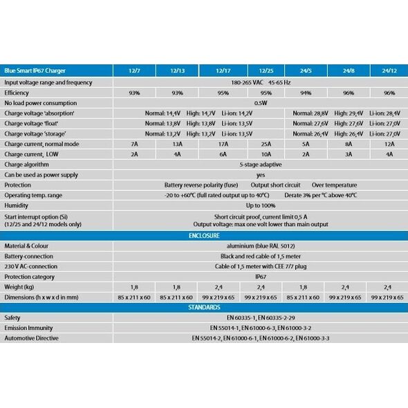 Victron Energy Victron Energy Blue Power IP67 12V/13A batterioplader