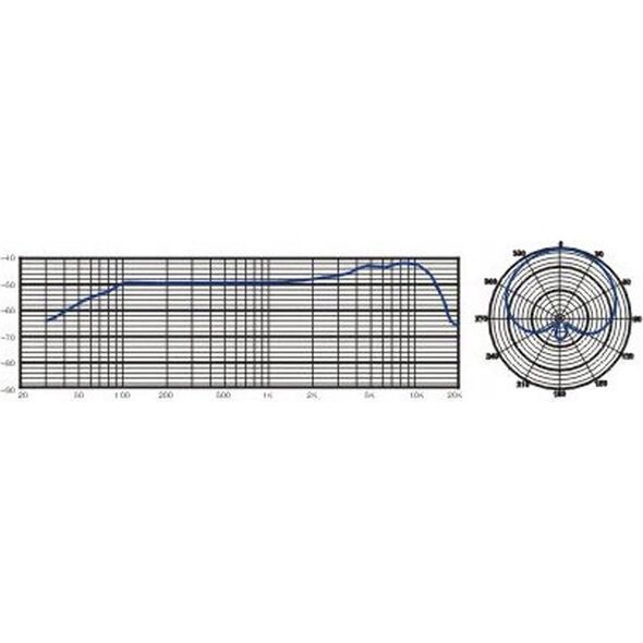 Kolumna Behringer Behringer B110D Kolumna głośnikowa aktywna 10"