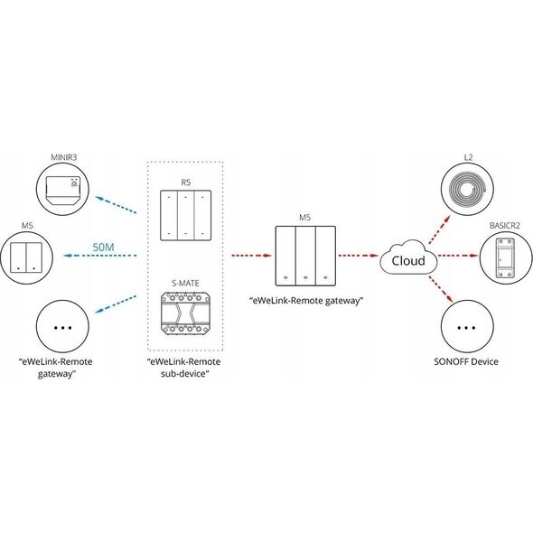 Sonoff Inteligentny przełącznik ścienny M5-1C-86W Matter (1-kanałowy)