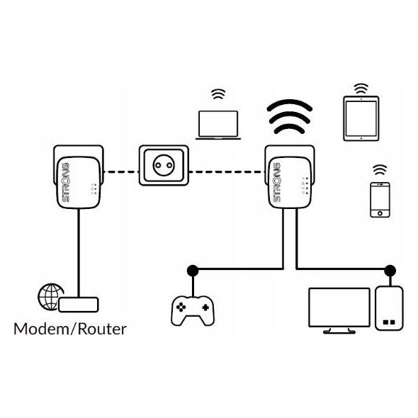 Adapter powerline Strong Strong POWERLINE WiFi 600 Duo Kit Mini