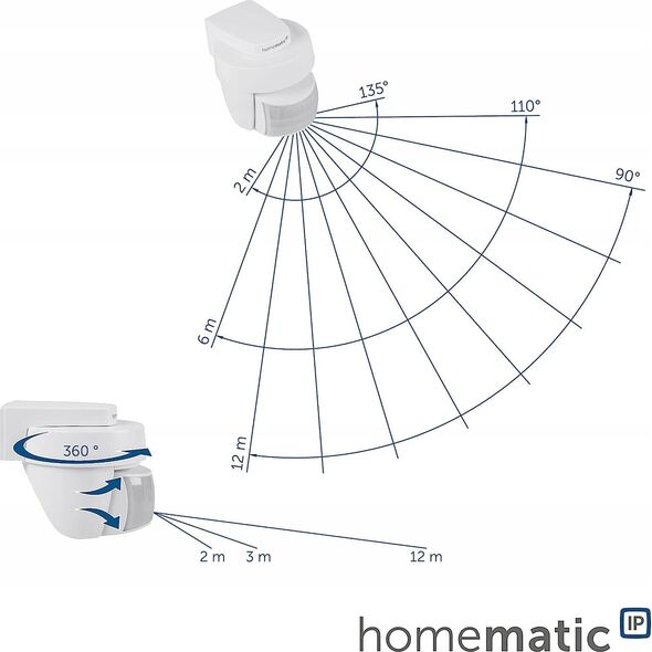 HomeMatic IP Homematic IP Bewegungsmelder + Dämmmerungs. - außen, weiß
