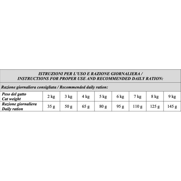 Primordial Primordial Cat Grain Free Sterilized Turkey & Herring 6kg