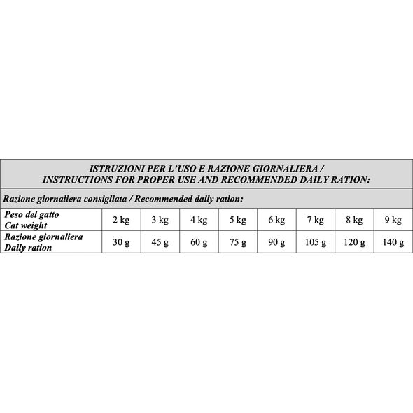 Primordial Primordial Cat Grain Free Urinary Turkey & Herring 6kg