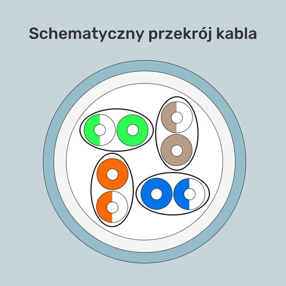Unitek Unitek Kabel skrętka LSZH Cat. 7 S/FTP 305 m