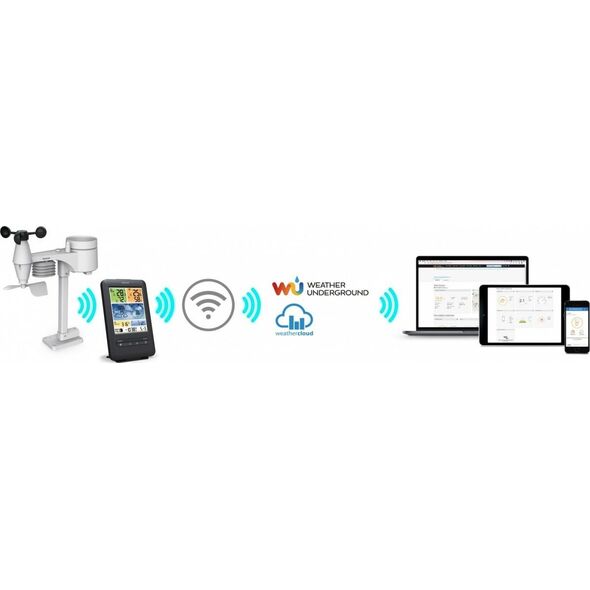 Stacja pogodowa Sencor SWS 9898 WIFI
