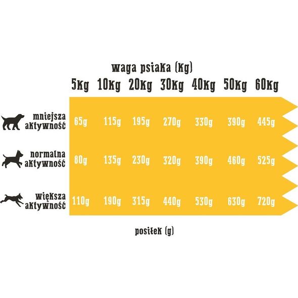 Wiejska Zagroda Karma sucha dla psa Indyk z jagnięciną (dorosły) chrupki M 20kg